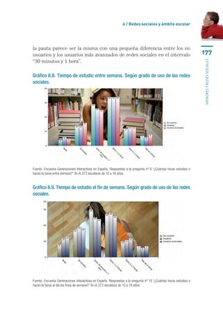 6 / Redes sociales y ámbito escolar




la pauta parece ser la misma con una pequeña diferencia entre los no
usuarios y los usuarios más avanzados de redes sociales en el intervalo                                           177
“30 minutos y 1 hora”.




                                                                                                                  menores y redes sociales
Gráfico 6.8. Tiempo de estudio entre semana. Según grado de uso de las redes
sociales.




Fuente. Encuesta Generaciones Interactivas en España. Respuestas a la pregunta nº 9 “¿Cuántas horas estudias o
haces la tarea entre semana?” N=8.373 escolares de 10 a 18 años.


Gráfico 6.9. Tiempo de estudio el fin de semana. Según grado de uso de las redes
sociales.




Fuente. Encuesta Generaciones Interactivas en España. Respuestas a la pregunta nº 10 “¿Cuántas horas estudias o
haces la tarea al día los fines de semana?” N=8.373 escolares de 10 a 18 años.
 