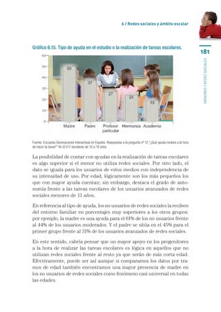 6 / Redes sociales y ámbito escolar




Gráfico 6.15. Tipo de ayuda en el estudio o la realización de tareas escolares.
                                                                                                                     181




                                                                                                                     menores y redes sociales
Fuente. Encuesta Generaciones Interactivas en España. Respuestas a la pregunta nº 12 “¿Qué ayuda recibes a la hora
de hacer la tarea?” N=9.517 escolares de 10 a 18 años

La posibilidad de contar con ayudas en la realización de tareas escolares
es algo superior si el menor no utiliza redes sociales. Por otro lado, el
dato se iguala para los usuarios de estos medios con independencia de
su intensidad de uso. Por edad, lógicamente son los más pequeños los
que con mayor ayuda cuentan; sin embargo, destaca el grado de auto-
nomía frente a las tareas escolares de los usuarios avanzados de redes
sociales menores de 11 años.

En referencia al tipo de ayuda, los no usuarios de redes sociales la reciben
del entorno familiar en porcentajes muy superiores a los otros grupos:
por ejemplo, la madre es una ayuda para el 61% de los no usuarios frente
al 44% de los usuarios moderados. Y el padre se sitúa en el 45% para el
primer grupo frente al 31% de los usuarios avanzados de redes sociales.

En este sentido, cabría pensar que un mayor apoyo en los progenitores
a la hora de realizar las tareas escolares es lógica en aquellos que no
utilizan redes sociales frente al resto ya que serán de más corta edad.
Efectivamente, puede ser así aunque si comparamos los datos por tra-
mos de edad también encontramos una mayor presencia de madre en
los no usuarios de redes sociales como fenómeno casi universal en todas
las edades.
 