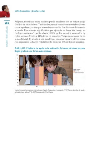 6 / Redes sociales y ámbito escolar




                           Así pues, no utilizar redes sociales puede asociarse con un mayor apoyo
182                        familiar en este ámbito. Y utilizarlas parece correlacionar con la existen-
                           cia de ayudas externas que se combinan con las familiares de forma más
menores y redes sociales




                           acusada. Este dato es significativo, por ejemplo, en la opción “tengo un
                           profesor particular”: así lo afirma el 31% de los usuarios avanzados de
                           redes sociales frente al 17% de los no usuarios. Y algo parecido se da en
                           la posibilidad de acudir a una academia: una cuarta parte de los usua-
                           rios avanzados lo hacen regularmente frente al 17% de los no usuarios.

                           Gráfico 6.16. Existencia de ayuda en la realización de tareas escolares en casa.
                           Según grado de uso de las redes sociales.




                           Fuente. Encuesta Generaciones Interactivas en España. Respuestas a la pregunta nº 11 “¿Tienes algún tipo de ayuda a
                           la hora de hacer la tarea?” N=8.373 escolares de 10 a 18 años.
 