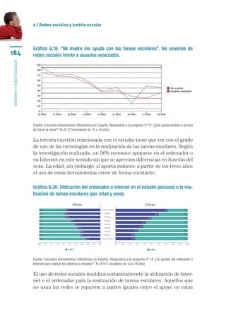 6 / Redes sociales y ámbito escolar




                           Gráfico 6.19. “Mi madre me ayuda con las tareas escolares”. No usuarios de
184                        redes sociales frente a usuarios avanzados.
menores y redes sociales




                           Fuente. Encuesta Generaciones Interactivas en España. Respuestas a la pregunta nº 12 “¿Qué ayuda recibes a la hora
                           de hacer la tarea?” N=8.373 escolares de 10 a 18 años

                           La tercera cuestión relacionada con el estudio tiene que ver con el grado
                           de uso de las tecnologías en la realización de las tareas escolares. Según
                           la investigación realizada, un 56% reconoce apoyarse en el ordenador o
                           en Internet en este sentido sin que se aprecien diferencias en función del
                           sexo. La edad, sin embargo, sí aporta matices: a partir de los trece años
                           el uso de estas herramientas crece de forma constante.

                           Gráfico 6.20. Utilización del ordenador o Internet en el estudio personal o la rea-
                           lización de tareas escolares (por edad y sexo).




                           Fuente. Encuesta Generaciones Interactivas en España. Respuestas a la pregunta nº 14 “¿Te ayudas del ordenador o
                           Internet para realizar los deberes o estudiar?” N=9.517 escolares de 10 a 18 años

                           El uso de redes sociales modifica sustancialmente la utilización de Inter-
                           net o el ordenador para la realización de tareas escolares. Aquellos que
                           no usan las redes se reparten a partes iguales entre el apoyo en estas
 