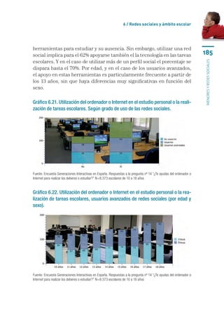 6 / Redes sociales y ámbito escolar




herramientas para estudiar y su ausencia. Sin embargo, utilizar una red
social implica para el 62% apoyarse también el la tecnología en las tareas                                         185
escolares. Y en el caso de utilizar más de un perfil social el porcentaje se




                                                                                                                   menores y redes sociales
dispara hasta el 70%. Por edad, y en el caso de los usuarios avanzados,
el apoyo en estas herramientas es particularmente frecuente a partir de
los 13 años, sin que haya diferencias muy significativas en función del
sexo.

Gráfico 6.21. Utilización del ordenador o Internet en el estudio personal o la reali-
zación de tareas escolares. Según grado de uso de las redes sociales.




Fuente. Encuesta Generaciones Interactivas en España. Respuestas a la pregunta nº 14 “¿Te ayudas del ordenador o
Internet para realizar los deberes o estudiar?” N=8.373 escolares de 10 a 18 años


Gráfico 6.22. Utilización del ordenador o Internet en el estudio personal o la rea-
lización de tareas escolares, usuarios avanzados de redes sociales (por edad y
sexo).




Fuente. Encuesta Generaciones Interactivas en España. Respuestas a la pregunta nº 14 “¿Te ayudas del ordenador o
Internet para realizar los deberes o estudiar?” N=8.373 escolares de 10 a 18 años
 
