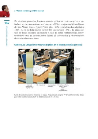 6 / Redes sociales y ámbito escolar




                           En términos generales, los recursos más utilizados como apoyo en el es-
186                        tudio o las tareas escolares son Internet –92%–, programas informáticos
                           de tipo Word, Excel, Power Point, etc. –50%–, enciclopedias digitales
menores y redes sociales




                           –31%– y, en medida mucho menor, CD interactivos –5%–.  El grado de
                           uso de redes sociales intensifica el uso de estas herramientas, sobre
                           todo en el caso de Internet como fuente de información y resolución de
                           determinadas cuestiones.

                           Gráfico 6.23. Utilización de recursos digitales en el estudio personal (por sexo).




                           Fuente. Encuesta Generaciones Interactivas en España. Respuestas a la pregunta nº 15 “¿Qué herramientas utilizas
                           para realizar los deberes o estudiar?” N= 5.339 escolares de 10 a 18 años
 