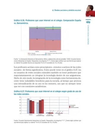 6 / Redes sociales y ámbito escolar




Gráfico 6.26. Profesores que usan Internet en el colegio. Comparación España
vs. Iberoamérica.                                                                                                      189




                                                                                                                       menores y redes sociales
Fuente: “La Generación Interactiva en Iberoamérica. Niños y adolescentes ante las pantallas” 2008. Encuesta Genera-
ciones Interactivas en España. Respuestas a la pregunta nº 17 “¿Tienes algún profesor que usa Internet para explicar
su materia? (Es posible más de una respuesta)” N=8.373 escolares de 10 a 18 años

Los profesores actúan como prescriptores –remotos u activos de las redes
sociales– de forma significativa. Como puede verse en el gráfico 6.27, los
no usuarios de redes sociales coinciden también en tener profesores que
mayoriatariamente no integran la tecnología dentro de sus asignaturas.
Dicho de otro modo, la integración de la tecnología como herramienta do-
cente tiene indudables beneficios para la escuela, al tiempo que provoca
una intensificación de su uso en los menores, uso que no siempre tiene
que ver con cuestiones académicas.

Gráfico 6.27. Profesores que usan Internet en el colegio según grado de uso de
las redes sociales.




Fuente. Encuesta Generaciones Interactivas en España. Respuestas a la pregunta nº 17 “¿Tienes algún profesor que
usa Internet para explicar su materia?” N=8.373 escolares de 10 a 18 años
 