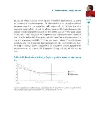 6 / Redes sociales y ámbito escolar




El uso de redes sociales incide en los resultados académicos tal como
reconocen los propios menores. En el caso de los no usuarios crece el                                                   191
grupo de aquellos que aprueban todo, superando en diez puntos a los




                                                                                                                        menores y redes sociales
usuarios moderados y en quince a los avanzados. En todos los casos, las
chicas obtienen mejores notas y es una pauta que se repite para todas
las edades. Como es lógico, los suspensos son más reconocidos entre los
usuarios de redes sociales cuyo caso más extremo se sitúa en aquellos
que son avanzados: un 30% reconoce suspender más de tres asignaturas
la última vez que recibieron las calificaciones. En este sentido, la dife-
rencia por edad y sexo es la siguiente: los suspensos crecen lógicamente
según avanzan los cursos y la diferencia entre y chicos y chicas se ate-
núa.

Gráfico 6.29. Resultados académicos. Según el grado de uso de las redes socia-
les.




Fuente. Encuesta Generaciones Interactivas en España. Respuestas a la pregunta nº 16 “La última vez que te dieron las
notas ¿cuáles de estas asignaturas aprobaste?” N=8.373 escolares de 10 a 18 años
 