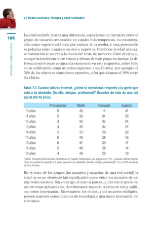 7 / Redes sociales, riesgos y oportunidades




                           La edad también marca una diferencia, especialmente llamativa entre el
196                        grupo de usuarios avanzados: en edades más tempranas, su considera-
                           ción como experto está muy por encima de la media, y esta percepción
menores y redes sociales




                           se polariza entre usuarios medios o expertos. Conforme la edad avanza,
                           su valoración se acerca a la media del resto de menores. Cabe decir que,
                           aunque la tendencia entre chicos y chicas de este grupo es similar, la di-
                           ferencia entre sexos se agranda enormente en esta respuesta, sobre todo
                           en su calificación como usuarios expertos: a los 10 años, por ejemplo, el
                           51% de los chicos se consideran expertos, cifra que alcanza el 19% entre
                           las chicas.

                           Tabla 7.3. Cuando utilizas Internet, ¿cómo te consideras respecto a la gente que
                           está a tu alrededor (familia, amigos, profesores)? Usuarios de más de una red
                           social (10-18 años).

                                                     Principiantes              Medio                Avanzado                Experto
                            10 años                        0                     45                     14                     41
                            11 años                        5                     30                     31                     35
                            12 años                        3                     35                     37                     24
                            13 años                        4                     35                     34                     27
                            14 años                        5                     33                     39                     22
                            15 años                        6                     40                     38                     16
                            16 años                        6                     47                     30                     17
                            17 años                        2                     48                     36                     14
                            18 años                        4                     49                     28                     19
                           Fuente: Encuesta Generaciones Interactivas en España. Respuestas a la pregunta n.º 50: «¿Cuando utilizas Internet
                           cómo te consideras respecto a la gente que está a tu alrededor (familia, amigos, profesores)?». N = 8.373 escolares
                           de 10 a 18 años.

                           En el resto de los grupos (no usuarios y usuarios de una red social) la
                           edad no es un elemento tan significativo como entre los usuarios de va-
                           rias redes sociales. Sin embargo, el sexo sí parece, junto con el grado de
                           uso de estas aplicaciones, determinante respecto a cómo se ven y califi-
                           can como internautas. En resumen: los chicos, y los usuarios múltiples,
                           poseen mayores conocimientos de tecnología y una mejor percepción de
                           sí mismos.
 