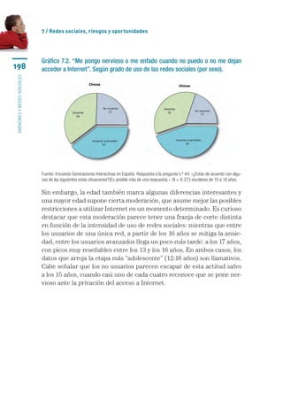 7 / Redes sociales, riesgos y oportunidades




                           Gráfico 7.2. “Me pongo nervioso o me enfado cuando no puedo o no me dejan
198                        acceder a Internet”. Según grado de uso de las redes sociales (por sexo).
menores y redes sociales




                           Fuente: Encuesta Generaciones Interactivas en España. Respuesta a la pregunta n.º 44: «¿Estás de acuerdo con algu-
                           nas de las siguientes estas situaciones?(Es posible más de una respuesta) ». N = 8.373 escolares de 10 a 18 años.

                           Sin embargo, la edad también marca algunas diferencias interesantes y
                           una mayor edad supone cierta moderación, que asume mejor las posibles
                           restricciones a utilizar Internet en un momento determinado. Es curioso
                           destacar que esta moderación parece tener una franja de corte distinta
                           en función de la intensidad de uso de redes sociales: mientras que entre
                           los usuarios de una única red, a partir de los 16 años se mitiga la ansie-
                           dad, entre los usuarios avanzados llega un poco más tarde: a los 17 años,
                           con picos muy reseñables entre los 13 y los 16 años. En ambos casos, los
                           datos que arroja la etapa más “adolescente” (12-16 años) son llamativos.
                           Cabe señalar que los no usuarios parecen escapar de esta actitud salvo
                           a los 15 años, cuando casi uno de cada cuatro reconoce que se pone ner-
                           vioso ante la privación del acceso a Internet.
 