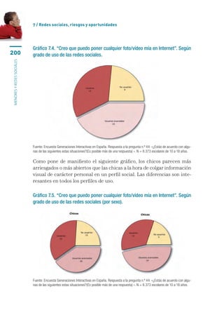 7 / Redes sociales, riesgos y oportunidades




                           Gráfico 7.4. “Creo que puedo poner cualquier foto/vídeo mía en Internet”. Según
200                        grado de uso de las redes sociales.
menores y redes sociales




                           Fuente: Encuesta Generaciones Interactivas en España. Respuesta a la pregunta n.º 44: «¿Estás de acuerdo con algu-
                           nas de las siguientes estas situaciones?(Es posible más de una respuesta) ». N = 8.373 escolares de 10 a 18 años.

                           Como pone de manifiesto el siguiente gráfico, los chicos parecen más
                           arriesgados o más abiertos que las chicas a la hora de colgar información
                           visual de carácter personal en un perfil social. Las diferencias son inte-
                           resantes en todos los perfiles de uso.

                           Gráfico 7.5. “Creo que puedo poner cualquier foto/vídeo mía en Internet”. Según
                           grado de uso de las redes sociales (por sexo).




                           Fuente: Encuesta Generaciones Interactivas en España. Respuesta a la pregunta n.º 44: «¿Estás de acuerdo con algu-
                           nas de las siguientes estas situaciones?(Es posible más de una respuesta) ». N = 8.373 escolares de 10 a 18 años.
 