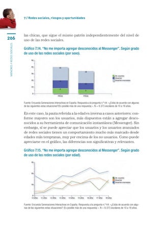 7 / Redes sociales, riesgos y oportunidades




                           las chicas, que sigue el mismo patrón independientemente del nivel de
206                        uso de las redes sociales.
menores y redes sociales




                           Gráfico 7.14. “No me importa agregar desconocidos al Messenger”. Según grado
                           de uso de las redes sociales (por sexo).




                           Fuente: Encuesta Generaciones Interactivas en España. Respuesta a la pregunta n.º 44: «¿Estás de acuerdo con algunas
                           de las siguientes estas situaciones?(Es posible más de una respuesta) ». N = 8.373 escolares de 10 a 18 años.	

                           En este caso, la pauta referida a la edad es inversa a casos anteriores: con-
                           forme mayores son los usuarios, más dispuestos están a agregar desco-
                           nocidos a su herramienta de comunicación instantánea (Messenger). Sin
                           embargo, sí se puede apreciar que los usuarios y los usuarios avanzados
                           de redes sociales tienen un comportamiento mucho más marcado desde
                           edades más tempranas, muy por encima de los no usuarios. Como puede
                           apreciarse en el gráfico, las diferencias son significativas y relevantes.

                           Gráfico 7.15. “No me importa agregar desconocidos al Messenger”. Según grado
                           de uso de las redes sociales (por edad).




                           Fuente: Encuesta Generaciones Interactivas en España. Respuesta a la pregunta n.º 44: «¿Estás de acuerdo con algu-
                           nas de las siguientes estas situaciones? (Es posible más de una respuesta) ». N = 8.373 escolares de 10 a 18 años.
 