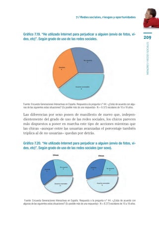 7 / Redes sociales, riesgos y oportunidades




Gráfico 7.19. “He utilizado Internet para perjudicar a alguien (envío de fotos, ví-
deo, etc)”. Según grado de uso de las redes sociales.                                                                   209




                                                                                                                        menores y redes sociales
Fuente: Encuesta Generaciones Interactivas en España. Respuesta a la pregunta n.º 44: «¿Estás de acuerdo con algu-
nas de las siguientes estas situaciones? (Es posible más de una respuesta)». N = 8.373 escolares de 10 a 18 años.

Las diferencias por sexo ponen de manifiesto de nuevo que, indepen-
dientemente del grado de uso de las redes sociales, los chicos parecen
más dispuestos a poner en marcha este tipo de acciones mientras que
las chicas –aunque entre las usuarias avanzadas el porcentaje también
triplica al de no usuarias– quedan por detrás.

Gráfico 7.20. “He utilizado Internet para perjudicar a alguien (envío de fotos, ví-
deo, etc)”. Según grado de uso de las redes sociales (por sexo).




 Fuente: Encuesta Generaciones Interactivas en España. Respuesta a la pregunta n.º 44: «¿Estás de acuerdo con
algunas de las siguientes estas situaciones? (Es posible más de una respuesta)». N = 8.373 escolares de 10 a 18 años.
 
