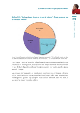 7 / Redes sociales, riesgos y oportunidades




Gráfico 7.25. “No hay ningún riesgo en el uso de Internet”. Según grado de uso
de las redes sociales.                                                                                               213




                                                                                                                     menores y redes sociales
Fuente: Encuesta Generaciones Interactivas en España. Respuesta a la pregunta n.º 44: «¿Estás de acuerdo con algu-
nas de las siguientes estas situaciones?(Es posible más de una respuesta) ». N = 8.373 escolares de 10 a 18 años.

Los chicos, como se ha visto, más dispuestos a asumir comportamientos
y conductas arriesgadas, son quienes en mayor medida reconocen que
el uso de la red puede conllevar riesgos: parece, por tanto, que les gusta
asumir riesgos.

Las chicas, por su parte, se mantienen mucho menos críticas a este res-
pecto, especialmente las no usuarias de redes sociales: casi tres de cada
cuatro piensa que no hay peligros en el uso de Internet. Una vez más, el
uso aporta mayor espíritu crítico.
 