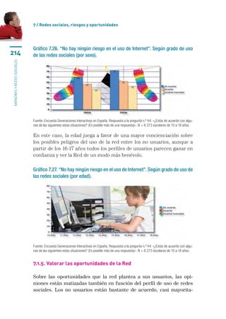 7 / Redes sociales, riesgos y oportunidades




                           Gráfico 7.26. “No hay ningún riesgo en el uso de Internet”. Según grado de uso
214                        de las redes sociales (por sexo).
menores y redes sociales




                           Fuente: Encuesta Generaciones Interactivas en España. Respuesta a la pregunta n.º 44: «¿Estás de acuerdo con algu-
                           nas de las siguientes estas situaciones? (Es posible más de una respuesta)». N = 8.373 escolares de 10 a 18 años.

                           En este caso, la edad juega a favor de una mayor concienciación sobre
                           los posibles peligros del uso de la red entre los no usuarios, aunque a
                           partir de los 16-17 años todos los perfiles de usuarios parecen ganar en
                           confianza y ver la Red de un modo más benévolo.

                           Gráfico 7.27. “No hay ningún riesgo en el uso de Internet”. Según grado de uso de
                           las redes sociales (por edad).




                           Fuente: Encuesta Generaciones Interactivas en España. Respuesta a la pregunta n.º 44: «¿Estás de acuerdo con algu-
                           nas de las siguientes estas situaciones? (Es posible más de una respuesta)». N = 8.373 escolares de 10 a 18 años.


                           7.1.5. Valorar las oportunidades de la Red

                           Sobre las oportunidades que la red plantea a sus usuarios, las opi-
                           niones están matizadas también en función del perfil de uso de redes
                           sociales. Los no usuarios están bastante de acuerdo, casi mayorita-
 