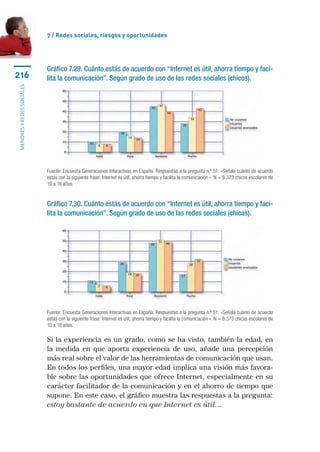 7 / Redes sociales, riesgos y oportunidades




                           Gráfico 7.29. Cuánto estás de acuerdo con “Internet es útil, ahorra tiempo y faci-
216                        lita la comunicación”. Según grado de uso de las redes sociales (chicos).
menores y redes sociales




                           Fuente: Encuesta Generaciones Interactivas en España. Respuestas a la pregunta n.º 51: «Señala cuánto de acuerdo
                           estás con la siguiente frase: Internet es útil, ahorra tiempo y facilita la comunicación ». N = 8.373 chicos escolares de
                           10 a 18 años.


                           Gráfico 7.30. Cuánto estás de acuerdo con “Internet es útil, ahorra tiempo y faci-
                           lita la comunicación”. Según grado de uso de las redes sociales (chicas).




                           Fuente: Encuesta Generaciones Interactivas en España. Respuestas a la pregunta n.º 51: «Señala cuánto de acuerdo
                           estás con la siguiente frase: Internet es útil, ahorra tiempo y facilita la comunicación ». N = 8.373 chicas escolares de
                           10 a 18 años.

                           Si la experiencia es un grado, como se ha visto, también la edad, en
                           la medida en que aporta experiencia de uso, añade una percepción
                           más real sobre el valor de las herramientas de comunicación que usan.
                           En todos los perfiles, una mayor edad implica una visión más favora-
                           ble sobre las oportunidades que ofrece Internet, especialmente en su
                           carácter facilitador de la comunicación y en el ahorro de tiempo que
                           supone. En este caso, el gráfico muestra las respuestas a la pregunta:
                           estoy bastante de acuerdo en que Internet es útil…
 
