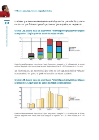 7 / Redes sociales, riesgos y oportunidades




                           también, que los usuarios de redes sociales son los que más de acuerdo
218                        están con que Internet puede provocar que alguien se enganche.
menores y redes sociales




                           Gráfico 7.33. Cuánto estás de acuerdo con “Internet puede provocar que alguien
                           se enganche”. Según grado de uso de las redes sociales.




                           Fuente: Encuesta Generaciones Interactivas en España. Respuestas a la pregunta n.º 52: «Señala cuánto de acuerdo
                           estás con la siguiente frase: Internet puede hacer que alguien se enganche». N = 8.373 escolares de 10 a 18 años.

                           En este sentido, las diferencias por sexo no son significativas: la variable
                           fundamental es, pues, el perfl de usuario de redes sociales.

                           Gráfico 7.34. Cuánto estás de acuerdo con “Internet puede provocar que alguien
                           se enganche”. Según grado de uso de las redes sociales (chicos).




                           Fuente: Encuesta Generaciones Interactivas en España. Respuestas a la pregunta n.º 52: «Señala cuánto de acuerdo
                           estás con la siguiente frase: Internet puede hacer que alguien se enganche». N = 8.373 chicos escolares de 10 a 18
                           años.
 