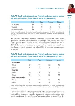 7 / Redes sociales, riesgos y oportunidades




Tabla 7.4. Cuánto estás de acuerdo con “Internet puede hacer que me aísle de
mis amigos y familiares”. Según grado de uso de las redes sociales.                                                    221




                                                                                                                       menores y redes sociales
                                            Nada               Poco             Bastante             Mucho
 No usuarios                                 28                 29                23                  20
 Usuarios                                    31                 33                22                  13
 Usuarios avanzados                          33                 34                21                  12
Fuente: Encuesta Generaciones Interactivas en España. Respuestas a la pregunta n.º 53: «Señala cuánto de acuerdo
estás con la siguiente frase: Internet puede hacer que me aísle de mis amigos y familiares ». N = 8.373 escolares de
10 a 18 años.

También tiene cierto sentido que los chicos, que parecen en términos
generales usuarios más avanzados, mantengan una posición más con-
traria que las chicas en este punto. Cabe destacar que mientras que el
45% de las menores no usuarias están bastante o muy de acuerdo en
que Internet puede aislarles, tan sólo el 33% de las usuarias avanzadas
lo piensa.

Tabla 7.5. Cuánto estás de acuerdo con “Internet puede hacer que me aísle de
mis amigos y familiares”. Según grado de uso de las redes sociales (por sexo).

                                     Nada                  Poco              Bastante               Mucho
 No usuarios
 Chicos                                29                   30                   22                    19
 Chicas                                27                   28                   25                    20
 Usuarios
 Chicos                                35                   30                   22                    13
 Chicas                                28                   35                   22                    14
 Usuarios avanzados
 Chicos                                35                   33                   20                    12
 Chicas                                31                   36                   22                    11
Fuente: Encuesta Generaciones Interactivas en España. Respuestas a la pregunta n.º 53: «Señala cuánto de acuerdo
estás con la siguiente frase: Internet puede hacer que me aísle de mis amigos y familiares». N = 8.373 escolares de
10 a 18 años.

Poniendo en relación esta pregunta con la edad, se puede apreciar en los
tres gráficos siguientes como los usuarios de redes sociales, sobre todo
los de una única red, a los 18 años ofrecen una valoración que difiere del
 
