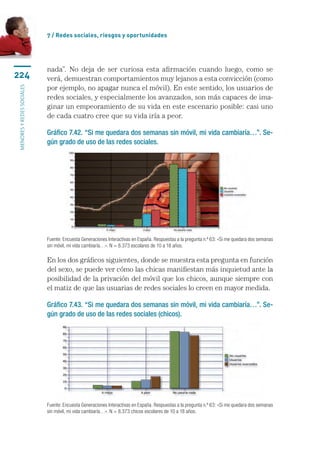 7 / Redes sociales, riesgos y oportunidades




                           nada”. No deja de ser curiosa esta afirmación cuando luego, como se
224                        verá, demuestran comportamientos muy lejanos a esta convicción (como
                           por ejemplo, no apagar nunca el móvil). En este sentido, los usuarios de
menores y redes sociales




                           redes sociales, y especialmente los avanzados, son más capaces de ima-
                           ginar un empeoramiento de su vida en este escenario posible: casi uno
                           de cada cuatro cree que su vida iría a peor.

                           Gráfico 7.42. “Si me quedara dos semanas sin móvil, mi vida cambiaría…”. Se-
                           gún grado de uso de las redes sociales.




                           Fuente: Encuesta Generaciones Interactivas en España. Respuestas a la pregunta n.º 63: «Si me quedara dos semanas
                           sin móvil, mi vida cambiaría…». N = 8.373 escolares de 10 a 18 años.

                           En los dos gráficos siguientes, donde se muestra esta pregunta en función
                           del sexo, se puede ver cómo las chicas manifiestan más inquietud ante la
                           posibilidad de la privación del móvil que los chicos, aunque siempre con
                           el matiz de que las usuarias de redes sociales lo creen en mayor medida.

                           Gráfico 7.43. “Si me quedara dos semanas sin móvil, mi vida cambiaría…”. Se-
                           gún grado de uso de las redes sociales (chicos).




                           Fuente: Encuesta Generaciones Interactivas en España. Respuestas a la pregunta n.º 63: «Si me quedara dos semanas
                           sin móvil, mi vida cambiaría…». N = 8.373 chicos escolares de 10 a 18 años.
 