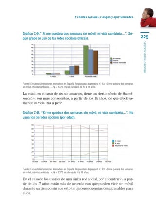 7 / Redes sociales, riesgos y oportunidades




Gráfico 7.44.” Si me quedara dos semanas sin móvil, mi vida cambiaría…”. Se-
gún grado de uso de las redes sociales (chicas).                                                                    225




                                                                                                                    menores y redes sociales
Fuente: Encuesta Generaciones Interactivas en España. Respuestas a la pregunta n.º 63: «Si me quedara dos semanas
sin móvil, mi vida cambiaría…». N = 8.373 chicas escolares de 10 a 18 años.

La edad, en el caso de los no usuarios, tiene un cierto efecto de ilumi-
nación: son más conscientes, a partir de los 15 años, de que efectiva-
mente su vida iría a peor.

Gráfico 7.45. “Si me quedara dos semanas sin móvil, mi vida cambiaría…”. No
usuarios de redes sociales (por edad).




Fuente: Encuesta Generaciones Interactivas en España. Respuestas a la pregunta n.º 63: «Si me quedara dos semanas
sin móvil, mi vida cambiaría…». N = 8.373 escolares de 10 a 18 años.

En el caso de los usarios de una única red social, por el contrario, a par-
tir de los 17 años están más de acuerdo con que pueden vivir sin móvil
durante un tiempo sin que esto tenga consecuencias desagradables para
ellos.
 