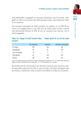7 / Redes sociales, riesgos y oportunidades




más habituados a apagarlo en diversas situaciones que los demás. Apa-
garlo en clase es la opción más habitual para todos, especialmente entre                                                227
lo no usuarios.




                                                                                                                        menores y redes sociales
Los usuarios avanzados de redes sociales, en cambio, en un 45% de los
casos no lo apaga nunca, y tan sólo uno de cada cuatro lo hace cuando
está durmiendo (frente al 41% de los no usuarios que duerme con el
móvil apagado).

Tabla 7.6. “Apago el móvil cuando estoy…”. Según grado de uso de las redes
sociales.
                                   No usuarios                     Usuarios              Usuarios avanzados
 En clase                              60                            50                          46
 Estudiando                            37                            21                          20
 Con mi familia                        18                             7                           7
 Durmiendo                             41                            29                          25
 Nunca                                 26                            38                          45
Fuente: Encuesta Generaciones Interactivas en España. Respuestas a la pregunta n.º 67: «¿En cuál de estas situaciones
apagas el móvil?( Es posible más de una respuesta) ». N = 8.373 escolares de 10 a 18 años.

En la línea de las valoraciones que Internet merecía a los menores, pue-
de apreciarse aquí que los chicos, una vez más, son más arriesgados que
las chicas, y mantienen más su móvil encendido en todas las ocasiones.
 