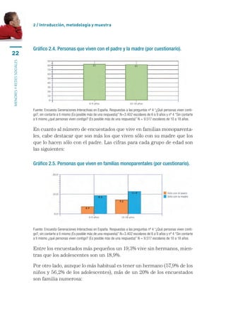 2 / Introducción, metodología y muestra




                           Gráfico 2.4. Personas que viven con el padre y la madre (por cuestionario).
22
menores y redes sociales




                           Fuente: Encuesta Generaciones Interactivas en España. Respuestas a las preguntas nº 4 “¿Qué personas viven conti-
                           go?, sin contarte a ti mismo (Es posible más de una respuesta)” N=3.402 escolares de 6 a 9 años y nº 4 “Sin contarte
                           a ti mismo ¿qué personas viven contigo? (Es posible más de una respuesta)” N = 9.517 escolares de 10 a 18 años.

                           En cuanto al número de encuestados que vive en familias monoparenta-
                           les, cabe destacar que son más los que viven sólo con su madre que los
                           que lo hacen sólo con el padre. Las cifras para cada grupo de edad son
                           las siguientes:

                           Gráfico 2.5. Personas que viven en familias monoparentales (por cuestionario).




                           Fuente: Encuesta Generaciones Interactivas en España. Respuestas a las preguntas nº 4 “¿Qué personas viven conti-
                           go?, sin contarte a ti mismo (Es posible más de una respuesta)” N=3.402 escolares de 6 a 9 años y nº 4 “Sin contarte
                           a ti mismo ¿qué personas viven contigo? (Es posible más de una respuesta)” N = 9.517 escolares de 10 a 18 años.

                           Entre los encuestados más pequeños un 19,3% vive sin hermanos, mien-
                           tras que los adolescentes son un 18,9%.

                           Por otro lado, aunque lo más habitual es tener un hermano (57,9% de los
                           niños y 56,2% de los adolescentes), más de un 20% de los encuestados
                           son familia numerosa:
 