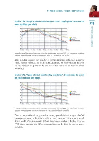 7 / Redes sociales, riesgos y oportunidades




Gráfico 7.48. “Apago el móvil cuando estoy en clase”. Según grado de uso de las
redes sociales (por edad).                                                                                             229




                                                                                                                       menores y redes sociales
Fuente: Encuesta Generaciones Interactivas en España. Respuesta a la pregunta n.º 67: «¿En cuál de estas situaciones
apagas el móvil?( Es posible más de una respuesta) ». N = 8.373 escolares de 10 a 18 años.

Algo similar sucede con apagar el móvil mientras estudian: a mayor
edad, menos habitual es esta pauta. Además, en este caso, la diferen-
cia en función de perfiles de uso de redes sociales, se reduce sensi-
blemente.

Gráfico 7.49. “Apago el móvil cuando estoy estudiando”. Según grado de uso de
las redes sociales (por edad).




Fuente: Encuesta Generaciones Interactivas en España. Respuesta a la pregunta n.º 67: «¿En cuál de estas situaciones
apagas el móvil?( Es posible más de una respuesta)». N = 8.373 escolares de 10 a 18 años.

Parece que, en términos generales, es muy poco habitual apagar el móvil
cuando están con la familia, y más a partir de una determinada edad:
desde los 14 años, menos del 10% de los menores lo hace. De hecho, a los
17-18 años, apenas hay diferencias en función del tipo de uso de redes
sociales.
 