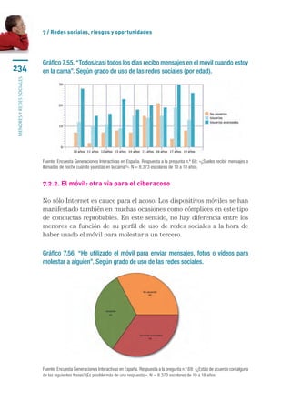 7 / Redes sociales, riesgos y oportunidades




                           Gráfico 7.55. “Todos/casi todos los días recibo mensajes en el móvil cuando estoy
234                        en la cama”. Según grado de uso de las redes sociales (por edad).
menores y redes sociales




                           Fuente: Encuesta Generaciones Interactivas en España. Respuesta a la pregunta n.º 68: «¿Sueles recibir mensajes o
                           llamadas de noche cuando ya estás en la cama?». N = 8.373 escolares de 10 a 18 años.


                           7.2.2. El móvil: otra vía para el ciberacoso

                           No sólo Internet es cauce para el acoso. Los dispositivos móviles se han
                           manifestado también en muchas ocasiones como cómplices en este tipo
                           de conductas reprobables. En este sentido, no hay diferencia entre los
                           menores en función de su perfil de uso de redes sociales a la hora de
                           haber usado el móvil para molestar a un tercero.

                           Gráfico 7.56. “He utilizado el móvil para enviar mensajes, fotos o vídeos para
                           molestar a alguien”. Según grado de uso de las redes sociales.




                           Fuente: Encuesta Generaciones Interactivas en España. Respuesta a la pregunta n.º 69: «¿Estás de acuerdo con alguna
                           de las siguientes frases?(Es posible más de una respuesta)». N = 8.373 escolares de 10 a 18 años.
 