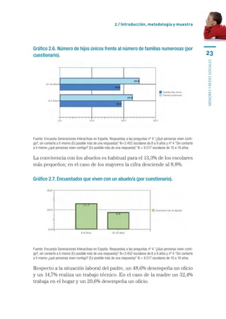 2 / Introducción, metodología y muestra




Gráfico 2.6. Número de hijos únicos frente al número de familias numerosas (por
cuestionario).                                                                                                         23




                                                                                                                       menores y redes sociales
Fuente: Encuesta Generaciones Interactivas en España. Respuestas a las preguntas nº 4 “¿Qué personas viven conti-
go?, sin contarte a ti mismo (Es posible más de una respuesta)” N=3.402 escolares de 6 a 9 años y nº 4 “Sin contarte
a ti mismo ¿qué personas viven contigo? (Es posible más de una respuesta)” N = 9.517 escolares de 10 a 18 años.

La convivencia con los abuelos es habitual para el 13,3% de los escolares
más pequeños; en el caso de los mayores la cifra desciende al 8,8%.

Gráfico 2.7. Encuestados que viven con un abuelo/a (por cuestionario).




Fuente: Encuesta Generaciones Interactivas en España. Respuestas a las preguntas nº 4 “¿Qué personas viven conti-
go?, sin contarte a ti mismo (Es posible más de una respuesta)” N=3.402 escolares de 6 a 9 años y nº 4 “Sin contarte
a ti mismo ¿qué personas viven contigo? (Es posible más de una respuesta)” N = 9.517 escolares de 10 a 18 años.

Respecto a la situación laboral del padre, un 48,6% desempeña un oficio
y un 14,7% realiza un trabajo técnico. En el caso de la madre un 32,4%
trabaja en el hogar y un 20,6% desempeña un oficio.
 