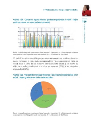 7 / Redes sociales, riesgos y oportunidades




Gráfico 7.64. “Conozco a alguna persona que está enganchada al móvil”. Según
grado de uso de las redes sociales (por edad).                                                                        239




                                                                                                                      menores y redes sociales
Fuente: Encuesta Generaciones Interactivas en España. Respuesta a la pregunta n.º 69: «¿Estás de acuerdo con alguna
de las siguientes frases? (Es posible más de una respuesta)». N = 8.373 escolares de 10 a 18 años.

El móvil permite también que personas desconocidas envíen a los me-
nores mensajes o contenidos desagradables y poco apropiados para su
edad. Casi el 30% de los menores identifica esta pauta, y de nuevo la
diferencia más grande está entre los no usuarios (26%) y los usuarios
avanzados (32%).

Gráfico 7.65. “He recibido mensajes obscenos o de personas desconocidas en el
móvil”. Según grado de uso de las redes sociales.




Fuente: Encuesta Generaciones Interactivas en España. Respuesta a la pregunta n.º 69: «¿Estás de acuerdo con alguna
de las siguientes frases? (Es posible más de una respuesta)». N = 8.373 escolares de 10 a 18 años.
 