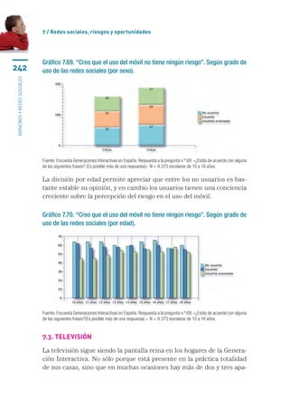 7 / Redes sociales, riesgos y oportunidades




                           Gráfico 7.69. “Creo que el uso del móvil no tiene ningún riesgo”. Según grado de
242                        uso de las redes sociales (por sexo).
menores y redes sociales




                           Fuente: Encuesta Generaciones Interactivas en España. Respuesta a la pregunta n.º 69: «¿Estás de acuerdo con alguna
                           de las siguientes frases? (Es posible más de una respuesta)». N = 8.373 escolares de 10 a 18 años.

                           La división por edad permite apreciar que entre los no usuarios es bas-
                           tante estable su opinión, y en cambio los usuarios tienen una conciencia
                           creciente sobre la percepción del riesgo en el uso del móvil.

                           Gráfico 7.70. “Creo que el uso del móvil no tiene ningún riesgo”. Según grado de
                           uso de las redes sociales (por edad).




                           Fuente: Encuesta Generaciones Interactivas en España. Respuesta a la pregunta n.º 69: «¿Estás de acuerdo con alguna
                           de las siguientes frases?(Es posible más de una respuesta) ». N = 8.373 escolares de 10 a 18 años.


                           7.3. Televisión

                           La televisión sigue siendo la pantalla reina en los hogares de la Genera-
                           ción Interactiva. No sólo porque está presente en la práctica totalidad
                           de sus casas, sino que en muchas ocasiones hay más de dos y tres apa-
 