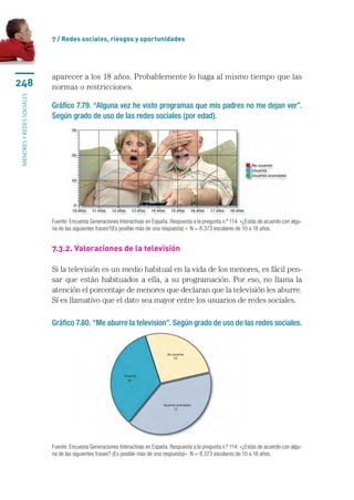 7 / Redes sociales, riesgos y oportunidades




                           aparecer a los 18 años. Probablemente lo haga al mismo tiempo que las
248                        normas o restricciones.
menores y redes sociales




                           Gráfico 7.79. “Alguna vez he visto programas que mis padres no me dejan ver”.
                           Según grado de uso de las redes sociales (por edad).




                           Fuente: Encuesta Generaciones Interactivas en España. Respuesta a la pregunta n.º 114: «¿Estás de acuerdo con algu-
                           na de las siguientes frases?(Es posible más de una respuesta) ». N = 8.373 escolares de 10 a 18 años.


                           7.3.2. Valoraciones de la televisión

                           Si la televisión es un medio habitual en la vida de los menores, es fácil pen-
                           sar que están habituados a ella, a su programación. Por eso, no llama la
                           atención el porcentaje de menores que declaran que la televisión les aburre.
                           Sí es llamativo que el dato sea mayor entre los usuarios de redes sociales.

                           Gráfico 7.80. “Me aburre la television”. Según grado de uso de las redes sociales.




                           Fuente: Encuesta Generaciones Interactivas en España. Respuesta a la pregunta n.º 114: «¿Estás de acuerdo con algu-
                           na de las siguientes frases? (Es posible más de una respuesta)». N = 8.373 escolares de 10 a 18 años.
 