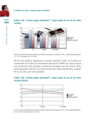 7 / Redes sociales, riesgos y oportunidades




                           Gráfico 7.89. “¿Tienes juegos pirateados?”. Según grado de uso de las redes
254                        sociales.
menores y redes sociales




                           Fuente: Encuesta Generaciones Interactivas en España. Respuestas a la pregunta n.º 90: «¿Tienes juegos pirateados?
                           ». N = 8.373 escolares de 10 a 18 años.

                           En los dos gráficos siguientes se puede apreciar como, en la línea ya
                           comentada en el libro La Generación Interactiva 2009, los chicos tienen
                           una tendencia más acusada a piratear los juegos que las chicas. Esto
                           puede guardar relación con el desinterés que éstas manifiestan, a partir
                           de los 12 años, por esta pantalla.

                           Gráfico 7.90. “¿Tienes juegos pirateados?”. Según grado de uso de las redes
                           sociales (chicos).




                           Fuente: Encuesta Generaciones Interactivas en España. Respuestas a la pregunta n.º 90: «¿Tienes juegos pirateados?».
                           N = 8.373 chicos escolares de 10 a 18 años.
 