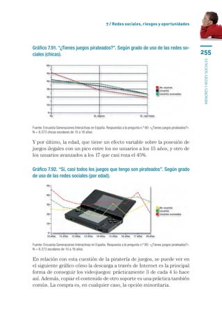 7 / Redes sociales, riesgos y oportunidades




Gráfico 7.91. “¿Tienes juegos pirateados?”. Según grado de uso de las redes so-
ciales (chicas).                                                                                                       255




                                                                                                                       menores y redes sociales
Fuente: Encuesta Generaciones Interactivas en España. Respuestas a la pregunta n.º 90: «¿Tienes juegos pirateados?».
N = 8.373 chicas escolares de 10 a 18 años.

Y por último, la edad, que tiene un efecto variable sobre la posesión de
juegos ilegales con un pico entre los no usuarios a los 15 años, y otro de
los usuarios avanzados a los 17 que casi roza el 45%.

Gráfico 7.92. “Sí, casi todos los juegos que tengo son pirateados”. Según grado
de uso de las redes sociales (por edad).




Fuente: Encuesta Generaciones Interactivas en España. Respuesta a la pregunta n.º 90: «¿Tienes juegos pirateados?».
N = 8.373 escolares de 10 a 18 años.

En relación con esta cuestión de la piratería de juegos, se puede ver en
el siguiente gráfico cómo la descarga a través de Internet es la principal
forma de conseguir los videojuegos: prácticamente 3 de cada 4 lo hace
así. Además, copiar el contenido de otro soporte es una práctica también
común. La compra es, en cualquier caso, la opción minoritaria.
 