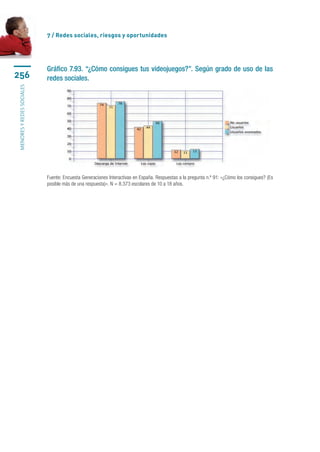 7 / Redes sociales, riesgos y oportunidades




                           Gráfico 7.93. “¿Cómo consigues tus videojuegos?”. Según grado de uso de las
256                        redes sociales.
menores y redes sociales




                           Fuente: Encuesta Generaciones Interactivas en España. Respuestas a la pregunta n.º 91: «¿Cómo los consigues? (Es
                           posible más de una respuesta)». N = 8.373 escolares de 10 a 18 años.
 