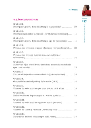 10 / Anexos




10.2. Índice de Gráficos
                                                                                                         297
Gráfico 2.1.	




                                                                                                         menores y redes sociales
Descripción general de la muestra (por etapa escolar) .................. 	 20

Gráfico 2.2.	
Descripción general de la muestra (por titularidad del colegio)....... 	 15
                                                               .

Gráfico 2.3.	
Descripción general de la muestra (por tipo de cuestionario)........ 	 15

Gráfico 2.4.	
Personas que viven con el padre y la madre (por cuestionario)..... 	 22

Gráfico 2.5.	
Personas que viven en familias monoparentales (por 	
cuestionario).................................................................................... 	 22

Gráfico 2.6.	
Número de hijos únicos frente al número de familias numerosas 	
(por cuestionario)............................................................................ 	 23

Gráfico 2.7.	
Encuestados que viven con un abuelo/a (por cuestionario)............ 	 23

Gráfico 2.8.	
Ocupación laboral del padre y de la madre (10-18)......................... 	 24

Gráfico 2.9.	
Usuarios de redes sociales (por edad y sexo, 10-18 años) .............. 	 25

Gráfico 2.10.	
Redes Sociales en España según su función y público.. ................. 	 25
                                                    .

Gráfico 2.11.	
Usuarios de redes sociales según red social (por edad) ................ 	 26

Gráfico 2.12.	
Usuarios de Tuenti y Facebook (por edad y sexo) ......................... 	 27

Gráfico 2.13.	
No usuarios de redes sociales (por edad y sexo)............................. 	 28
 