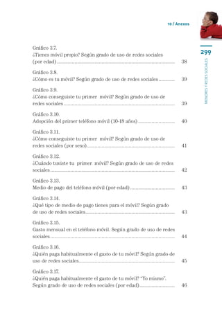 10 / Anexos




Gráfico 3.7.	
¿Tienes móvil propio? Según grado de uso de redes sociales 	                                                 299




                                                                                                             menores y redes sociales
(por edad)........................................................................................ 	 38

Gráfico 3.8.	
¿Cómo es tu móvil? Según grado de uso de redes sociales............. 	 39

Gráfico 3.9.	
¿Cómo conseguiste tu primer  móvil? Según grado de uso de 	
redes sociales................................................................................... 	 39

Gráfico 3.10.	
Adopción del primer teléfono móvil (10-18 años)............................ 	 40

Gráfico 3.11.	
¿Cómo conseguiste tu primer  móvil? Según grado de uso de 	
redes sociales (por sexo). ................................................................ 	 41
                         .

Gráfico 3.12.	
¿Cuándo tuviste tu  primer  móvil? Según grado de uso de redes 	
sociales............................................................................................. 	 42

Gráfico 3.13.	
Medio de pago del teléfono móvil (por edad).................................. 	 43

Gráfico 3.14.	
¿Qué tipo de medio de pago tienes para el móvil? Según grado 	
de uso de redes sociales.................................................................. 	 43
                        .

Gráfico 3.15.	
Gasto mensual en el teléfono móvil. Según grado de uso de redes 	
sociales............................................................................................. 	 44

Gráfico 3.16.	
¿Quién paga habitualmente el gasto de tu móvil? Según grado de 	
uso de redes sociales....................................................................... 	 45

Gráfico 3.17.	
¿Quién paga habitualmente el gasto de tu móvil? “Yo mismo”. 	
Según grado de uso de redes sociales (por edad)........................... 	 46
 