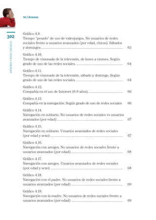 10 / Anexos




                           Gráfico 4.9.	
302                        Tiempo “pesado” de uso de videojuegos. No usuarios de redes 	
                           sociales frente a usuarios avanzados (por edad, chicas). Sábados 	
menores y redes sociales




                           y domingos....................................................................................... 	 63
                           Gráfico 4.10.	
                           Tiempo de visionado de la televisión, de lunes a viernes. Según 	
                           grado de uso de las redes sociales................................................... 	 64
                           Gráfico 4.11.	
                           Tiempo de visionado de la televisión, sábado y domingo. Según 	
                           grado de uso de las redes sociales................................................... 	 64
                           Gráfico 4.12.	
                           Compañía en el uso de Internet (6-9 años).. ................................... 	 66
                                                                     .
                           Gráfico 4.13.	
                           Compañía en la navegación. Según grado de uso de redes sociales. 	 66
                           Gráfico 4.14.	
                           Navegación en solitario. No usuarios de redes sociales vs usuarios
                           avanzados (por edad)...................................................................... 	 67
                           Gráfico 4.15.	
                           Navegación en solitario. Usuarios avanzados de redes sociales 	
                           (por edad y sexo) ............................................................................ 	 67
                           Gráfico 4.16.	
                           Navegación con amigos. No usuarios de redes sociales frente a 	
                           usuarios avanzados (por edad). ...................................................... 	 68
                                                        .
                           Gráfico 4.17.	
                           Navegación con amigos. Usuarios avanzados de redes sociales	
                           (por edad y sexo) ............................................................................ 	 68
                           Gráfico 4.18.	
                           Navegación con el padre. No usuarios de redes sociales frente a 	
                           usuarios avanzados (por edad) . ..................................................... 	 69
                           Gráfico 4.19.	
                           Navegación con la madre. No usuarios de redes sociales frente a 	
                           usuarios avanzados (por edad) . ..................................................... 	 69
 
