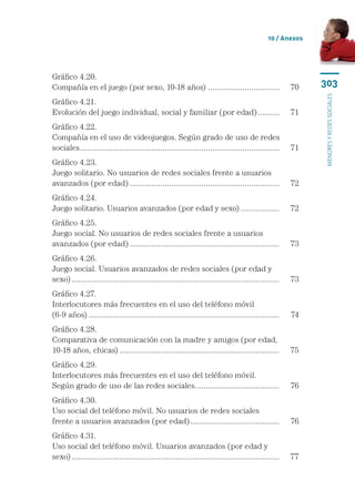 10 / Anexos




Gráfico 4.20.	
Compañía en el juego (por sexo, 10-18 años) ................................. 	 70                            303




                                                                                                              menores y redes sociales
Gráfico 4.21.	
Evolución del juego individual, social y familiar (por edad)........... 	 71
Gráfico 4.22.	
Compañía en el uso de videojuegos. Según grado de uso de redes 	
sociales............................................................................................. 	 71
Gráfico 4.23.	
Juego solitario. No usuarios de redes sociales frente a usuarios 	
avanzados (por edad)...................................................................... 	 72
Gráfico 4.24.	
Juego solitario. Usuarios avanzados (por edad y sexo)................... 	 72
Gráfico 4.25.	
Juego social. No usuarios de redes sociales frente a usuarios 	
avanzados (por edad)...................................................................... 	 73
Gráfico 4.26.	
Juego social. Usuarios avanzados de redes sociales (por edad y	
sexo)................................................................................................. 	 73
Gráfico 4.27.	
Interlocutores más frecuentes en el uso del teléfono móvil	
(6-9 años)......................................................................................... 	   74
Gráfico 4.28.	
Comparativa de comunicación con la madre y amigos (por edad,	
10-18 años, chicas)........................................................................... 	 75
Gráfico 4.29.	
Interlocutores más frecuentes en el uso del teléfono móvil. 	
Según grado de uso de las redes sociales.. ..................................... 	 76
                                         .
Gráfico 4.30.	
Uso social del teléfono móvil. No usuarios de redes sociales 	
frente a usuarios avanzados (por edad).......................................... 	 76
Gráfico 4.31.	
Uso social del teléfono móvil. Usuarios avanzados (por edad y 	
sexo)................................................................................................. 	 77
 