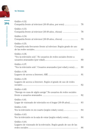 10 / Anexos




                           Gráfico 4.32.	
304                        Compañía frente al televisor (10-18 años, por sexo) ...................... 	 78
menores y redes sociales




                           Gráfico 4.33.	
                           Compañía frente al televisor (10-18 años, chicas) .......................... 	 78
                           Gráfico 4.34.	
                           Compañía frente al televisor (10-18 años, chicos) .......................... 	 79
                           Gráfico 4.35.	
                           Compañía más frecuente frente al televisor. Según grado de uso 	
                           de las redes sociales.. ...................................................................... 	 80
                                                 .
                           Gráfico 4.36.	
                           “Veo la televisión solo”. No usuarios de redes sociales frente a 	
                           usuarios avanzados (por edad). ...................................................... 	 80
                                                           .
                           Gráfico 4.37.	
                           “Veo la televisión solo”. Usuarios avanzados (por edad y sexo)...... 	 80
                           Gráfico 4.38.	
                           Lugares de acceso a Internet, GIE.................................................. 	 81
                           Gráfico 4.39.	
                           Lugares de acceso a Internet. Según el grado de uso de redes 	
                           sociales............................................................................................. 	 82
                           Gráfico 4.40.	
                           “Navego en casa de algún amigo” No usuarios de redes sociales	
                           frente a usuarios avanzados............................................................ 	 82
                           Gráfico 4.41.	
                           Lugar de visionado de televisión en el hogar (10-18 años).............. 	 83
                           Gráfico 4.42.	
                           Veo la televisión en mi cuarto (según edad y sexo)......................... 	 84
                           Gráfico 4.43.	
                           Veo la televisión en la sala de estar (según edad y sexo)................ 	 84
                                                                                    .
                           Gráfico 4.44.	
                           Lugares de visionado de la televisión. Según grado de uso de las 	
                           redes sociales................................................................................... 	 86
 