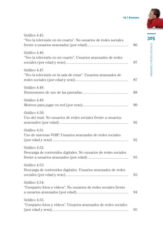 10 / Anexos




Gráfico 4.45.	
“Veo la televisión en mi cuarto”. No usuarios de redes sociales 	                                     305
frente a usuarios avanzados (por edad).......................................... 	 86




                                                                                                      menores y redes sociales
Gráfico 4.46.	
“Veo la televisión en mi cuarto”. Usuarios avanzados de redes 	
sociales (por edad y sexo)................................................................ 	 87

Gráfico 4.47.	
“Veo la televisión en la sala de estar”. Usuarios avanzados de 	
redes sociales (por edad y sexo)...................................................... 	 87

Gráfico 4.48.	
Dimensiones de uso de las pantallas............................................... 	 88

Gráfico 4.49.	
Motivos para jugar en red (por sexo)............................................... 	 90

Gráfico 4.50.	
Uso del mail. No usuarios de redes sociales frente a usuarios 	
avanzados (por edad)...................................................................... 	 92

Gráfico 4.51.	
Uso de sistemas VOIP. Usuarios avanzados de redes sociales 	
(por edad y sexo) ............................................................................ 	 92

Gráfico 4.52.	
Descarga de contenidos digitales. No usuarios de redes sociales	
frente a usuarios avanzados (por edad).......................................... 	 93

Gráfico 4.53.	
Descarga de contenidos digitales. Usuarios avanzados de redes 	
sociales (por edad y sexo)................................................................ 	 93

Gráfico 4.54.	
“Comparto fotos y vídeos”. No usuarios de redes sociales frente 	
a usuarios avanzados (por edad)..................................................... 	 94

Gráfico 4.55.	
“Comparto fotos y vídeos”. Usuarios avanzados de redes sociales	
(por edad y sexo)............................................................................. 	 95
                  .
 