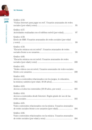 10 / Anexos




                           Gráfico 4.56.	
306                        “Utilizo Internet para jugar en red”. Usuarios avanzados de redes 	
                           sociales (por edad y sexo)................................................................ 	 95
menores y redes sociales




                           Gráfico 4.57.	
                           Actividades realizadas con el teléfono móvil (por edad)................ 	 97

                           Grafico 4.58.	
                           Envío de SMS. Usuarios avanzados de redes sociales (por edad	
                           y sexo).............................................................................................. 	 99

                           Grafico 4.59.	
                           “Escucho música con mi móvil”. Usuarios avanzados de redes 	
                           sociales frente a no usuarios.. ......................................................... 	 99
                                                         .

                           Grafico 4.60.	
                           “Escucho música con mi móvil. Usuarios avanzados de redes 	
                           sociales (por edad y sexo) . ............................................................. 	 100

                           Grafico 4.61.	
                           “Grabo vídeos con mi móvil. Usuarios avanzados de redes sociales 	
                           frente a no usuarios......................................................................... 	 100

                           Grafico 4.62.	
                           Acceso a contenidos relacionados con los juegos, lo educativo, 	
                           la música y adultos (por edad, 10-18 años)...................................... 	 102

                           Gráfico 4.63.	
                           Acceso a todos los contenidos (10-18 años, por sexo) .................... 	 103

                           Gráfico 4.64.	
                           Acceso a contenidos desde Internet. Según grado de uso de las 	
                           redes sociales................................................................................... 	 103

                           Gráfico 4.65.	
                           Visito contenidos relacionados con la música. Usuarios avanzados 	
                           de redes sociales frente a no usuarios (por edad).......................... 	 104
                                                                            .

                           Gráfico 4.66.	
                           Visito contenidos relacionados con la música. Usuarios avanzados 	
                           de redes sociales (por edad y sexo)................................................. 	 104
 