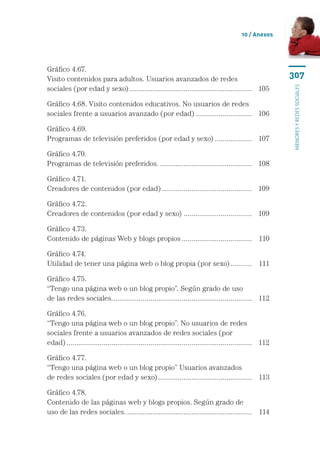 10 / Anexos




Gráfico 4.67.	
Visito contenidos para adultos. Usuarios avanzados de redes 	                                                 307
sociales (por edad y sexo)................................................................ 	 105




                                                                                                              menores y redes sociales
Gráfico 4.68. Visito contenidos educativos. No usuarios de redes 	
sociales frente a usuarios avanzado (por edad).............................. 	 106

Gráfico 4.69.	
Programas de televisión preferidos (por edad y sexo).................... 	 107

Gráfico 4.70.	
Programas de televisión preferidos................................................. 	 108

Gráfico 4.71.	
Creadores de contenidos (por edad)............................................... 	 109

Gráfico 4.72.	
Creadores de contenidos (por edad y sexo) ................................... 	 109

Gráfico 4.73.	
Contenido de páginas Web y blogs propios..................................... 	 110

Gráfico 4.74.	
Utilidad de tener una página web o blog propia (por sexo)............ 	 111

Gráfico 4.75.	
“Tengo una página web o un blog propio”. Según grado de uso 	
de las redes sociales.. ...................................................................... 	 112
                      .

Gráfico 4.76.	
“Tengo una página web o un blog propio”. No usuarios de redes 	
sociales frente a usuarios avanzados de redes sociales (por 	
edad)................................................................................................ 	 112

Gráfico 4.77.	
“Tengo una página web o un blog propio” Usuarios avanzados 	
de redes sociales (por edad y sexo)................................................. 	 113

Gráfico 4.78.	
Contenido de las páginas web y blogs propios. Según grado de 	
uso de las redes sociales.................................................................. 	 114
 