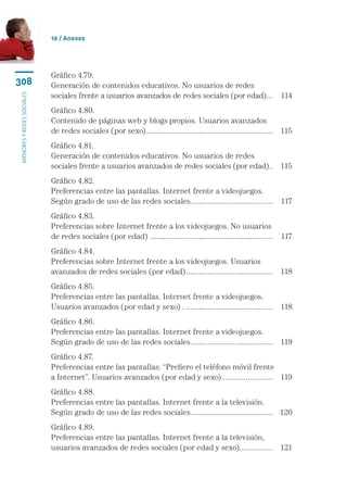 10 / Anexos




                           Gráfico 4.79.	
308                        Generación de contenidos educativos. No usuarios de redes 	
                           sociales frente a usuarios avanzados de redes sociales (por edad). .. 	 114
                                                                                            .
menores y redes sociales




                           Gráfico 4.80.	
                           Contenido de páginas web y blogs propios. Usuarios avanzados 	
                           de redes sociales (por sexo)............................................................. 	 115
                           Gráfico 4.81.	
                           Generación de contenidos educativos. No usuarios de redes 	
                           sociales frente a usuarios avanzados de redes sociales (por edad).. 	 115
                                                                                            .
                           Gráfico 4.82.	
                           Preferencias entre las pantallas. Internet frente a videojuegos. 	
                           Según grado de uso de las redes sociales.. ..................................... 	 117
                                                                      .
                           Gráfico 4.83.	
                           Preferencias sobre Internet frente a los videojuegos. No usuarios 	
                           de redes sociales (por edad) . ......................................................... 	 117
                           Gráfico 4.84.	
                           Preferencias sobre Internet frente a los videojuegos. Usuarios 	
                           avanzados de redes sociales (por edad).......................................... 	 118
                           Gráfico 4.85.	
                           Preferencias entre las pantallas. Internet frente a videojuegos. 	
                           Usuarios avanzados (por edad y sexo) ........................................... 	 118
                           Gráfico 4.86.	
                           Preferencias entre las pantallas. Internet frente a videojuegos. 	
                           Según grado de uso de las redes sociales.. ..................................... 	 119
                                                                      .
                           Gráfico 4.87.	
                           Preferencias entre las pantallas: “Prefiero el teléfono móvil frente 	
                           a Internet”. Usuarios avanzados (por edad y sexo)......................... 	 119
                           Gráfico 4.88.	
                           Preferencias entre las pantallas. Internet frente a la televisión. 	
                           Según grado de uso de las redes sociales.. ..................................... 	 120
                                                                      .
                           Gráfico 4.89.	
                           Preferencias entre las pantallas. Internet frente a la televisión, 	
                           usuarios avanzados de redes sociales (por edad y sexo).. .............. 	 121
                                                                                      .
 