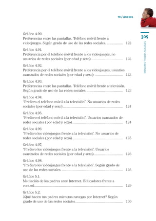 10 / Anexos




Gráfico 4.90.	
Preferencias entre las pantallas. Teléfono móvil frente a 	                                                   309
videojuegos. Según grado de uso de las redes sociales................... 	 122




                                                                                                              menores y redes sociales
Gráfico 4.91.	
Preferencia por el teléfono móvil frente a los videojuegos, no 	
usuarios de redes sociales (por edad y sexo).................................. 	 122
Gráfico 4.92.	
Preferencia por el teléfono móvil frente a los videojuegos, usuarios
avanzados de redes sociales (por edad y sexo) .............................. 	 123
Gráfico 4.93.	
Preferencias entre las pantallas. Teléfono móvil frente a televisión. 	
Según grado de uso de las redes sociales.. ..................................... 	 123
                                          .
Gráfico 4.94.	
“Prefiero el teléfono móvil a la televisión”. No usuarios de redes 	
sociales (por edad y sexo)................................................................ 	 124
Gráfico 4.95.	
“Prefiero el teléfono móvil a la televisión”. Usuarios avanzados de 	
redes sociales (por edad y sexo)...................................................... 	 124
Gráfico 4.96	
“Prefiero los videojuegos frente a la televisión”. No usuarios de 	
redes sociales (por edad y sexo)...................................................... 	 125
Gráfico 4.97.	
“Prefiero los videojuegos frente a la televisión”. Usuarios 	
avanzados de redes sociales (por edad y sexo)............................... 	 126
Gráfico 4.98.	
“Prefiero los videojuegos frente a la televisión”. Según grado de 	
uso de las redes sociales.................................................................. 	 126
Gráfico 5.1.	
Mediación de los padres ante Internet. Educadores frente a 	
control.............................................................................................. 	 129
Gráfico 5.2.	
¿Qué hacen tus padres mientras navegas por Internet? Según 	
grado de uso de las redes sociales................................................... 	 130
 