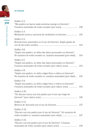 10 / Anexos




                           Gráfico 5.3.	
310                        “Mis padres no hacen nada mientras navego en Internet”. 	
                           Usuarios avanzados de redes sociales (por sexo)............................ 	 130
menores y redes sociales




                           Gráfico 5.4.	
                           Mediación activa y ausencia de mediación en Internet.. ................ 	 132
                                                                                .

                           Gráfico 5.5.	
                           Restricciones parentales en el uso de Internet. Según grado de 	
                           uso de las redes sociales.................................................................. 	 133

                           Gráfico 5.6.	
                           “Según mis padres, no debo dar datos personales en Internet”. 	
                           No usuarios de redes sociales vs. usuarios avanzados (por edad).... 	 134

                           Gráfico 5.7.	
                           “Según mis padres, no debo dar datos personales en Internet”. 	
                           Usuarios avanzados de redes sociales (por edad y sexo). .............. 	 134

                           Gráfico 5.8.	
                           “Según mis padres, no debo colgar fotos o vídeos en Internet”. 	
                           No usuarios de redes sociales vs. usuarios avanzados (por edad).... 	 135

                           Gráfico 5.9.	
                           “Según mis padres, no debo colgar fotos o vídeos en Internet”. 	
                           Usuarios avanzados de redes sociales (por edad y sexo). .............. 	 135

                           Gráfico 5.10.	
                           “No discuto nunca con mis padres por el uso que hago de 	
                           Internet” (por edad y sexo).............................................................. 	 136

                           Gráfico 5.11.	
                           Motivos de discusión por el uso de Internet.. ................................. 	 137
                                                                       .

                           Gráfico 5.12.	
                           “Discuto con mis padres por el uso de Internet”. No usuarios de 	
                           redes sociales vs. usuarios avanzados (por edad)........................... 	 137

                           Gráfico 5.13.	
                           “Discuto con mis padres por el uso de Internet”. Usuarios 	
                           avanzados de redes sociales (por edad y sexo). ............................. 	 138
 