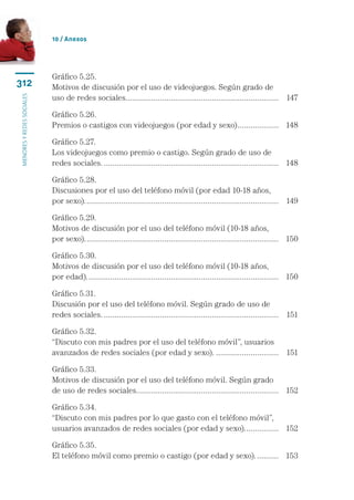 10 / Anexos




                           Gráfico 5.25.	
312                        Motivos de discusión por el uso de videojuegos. Según grado de 	
                           uso de redes sociales....................................................................... 	 147
                                                 .
menores y redes sociales




                           Gráfico 5.26.	
                           Premios o castigos con videojuegos (por edad y sexo). .................. 	 148
                                                                               .

                           Gráfico 5.27.	
                           Los videojuegos como premio o castigo. Según grado de uso de 	
                           redes sociales................................................................................... 	 148

                           Gráfico 5.28.	
                           Discusiones por el uso del teléfono móvil (por edad 10-18 años, 	
                           por sexo)........................................................................................... 	 149

                           Gráfico 5.29.	
                           Motivos de discusión por el uso del teléfono móvil (10-18 años,	
                           por sexo)........................................................................................... 	 150

                           Gráfico 5.30.	
                           Motivos de discusión por el uso del teléfono móvil (10-18 años, 	
                           por edad).......................................................................................... 	 150

                           Gráfico 5.31.	
                           Discusión por el uso del teléfono móvil. Según grado de uso de 	
                           redes sociales................................................................................... 	 151

                           Gráfico 5.32.	
                           “Discuto con mis padres por el uso del teléfono móvil”, usuarios 	
                           avanzados de redes sociales (por edad y sexo)............................... 	 151

                           Gráfico 5.33.	
                           Motivos de discusión por el uso del teléfono móvil. Según grado 	
                           de uso de redes sociales.................................................................. 	 152
                                                    .

                           Gráfico 5.34.	
                           “Discuto con mis padres por lo que gasto con el teléfono móvil”,	
                           usuarios avanzados de redes sociales (por edad y sexo).. .............. 	 152
                                                                                   .

                           Gráfico 5.35.	
                           El teléfono móvil como premio o castigo (por edad y sexo)............ 	 153
 