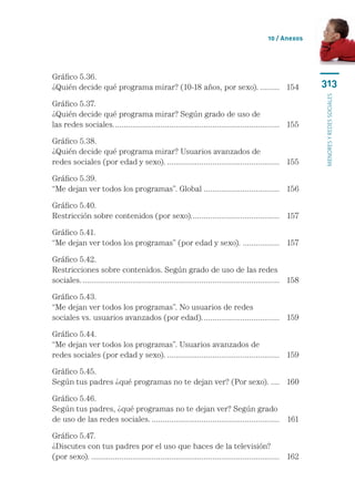 10 / Anexos




Gráfico 5.36.	
¿Quién decide qué programa mirar? (10-18 años, por sexo)........... 	 154                                     313




                                                                                                              menores y redes sociales
Gráfico 5.37.	
¿Quién decide qué programa mirar? Según grado de uso de 	
las redes sociales.. ........................................................................... 	 155
                   .

Gráfico 5.38.	
¿Quién decide qué programa mirar? Usuarios avanzados de 	
redes sociales (por edad y sexo)...................................................... 	 155

Gráfico 5.39.	
“Me dejan ver todos los programas”. Global.................................... 	 156

Gráfico 5.40.	
Restricción sobre contenidos (por sexo).. ....................................... 	 157
                                        .

Gráfico 5.41.	
“Me dejan ver todos los programas” (por edad y sexo)................... 	 157

Gráfico 5.42.	
Restricciones sobre contenidos. Según grado de uso de las redes	
sociales............................................................................................. 	 158

Gráfico 5.43.	
“Me dejan ver todos los programas”. No usuarios de redes 	
sociales vs. usuarios avanzados (por edad).. .................................. 	 159
                                           .

Gráfico 5.44.	
“Me dejan ver todos los programas”. Usuarios avanzados de 	
redes sociales (por edad y sexo)...................................................... 	 159

Gráfico 5.45.	
Según tus padres ¿qué programas no te dejan ver? (Por sexo)...... 	 160

Gráfico 5.46.	
Según tus padres, ¿qué programas no te dejan ver? Según grado 	
de uso de las redes sociales............................................................. 	 161

Gráfico 5.47.	
¿Discutes con tus padres por el uso que haces de la televisión? 	
(por sexo)......................................................................................... 	 162
 