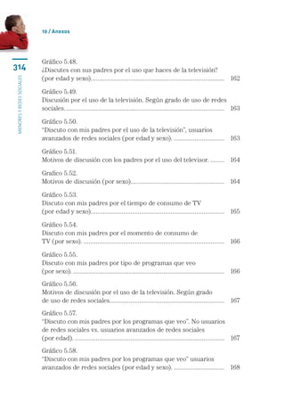 10 / Anexos




                           Gráfico 5.48.	
314                        ¿Discutes con sus padres por el uso que haces de la televisión? 	
                           (por edad y sexo)............................................................................. 	 162
                                             .
menores y redes sociales




                           Gráfico 5.49.	
                           Discusión por el uso de la televisión. Según grado de uso de redes 	
                           sociales............................................................................................. 	 163

                           Gráfico 5.50.	
                           “Discuto con mis padres por el uso de la televisión”, usuarios 	
                           avanzados de redes sociales (por edad y sexo)............................... 	 163

                           Gráfico 5.51.	
                           Motivos de discusión con los padres por el uso del televisor.......... 	 164

                           Grafico 5.52.	
                           Motivos de discusión (por sexo)...................................................... 	 164
                                                           .

                           Gráfico 5.53.	
                           Discuto con mis padres por el tiempo de consumo de TV 	
                           (por edad y sexo)............................................................................. 	 165
                                             .

                           Gráfico 5.54.	
                           Discuto con mis padres por el momento de consumo de 	
                           TV (por sexo)................................................................................... 	 166

                           Gráfico 5.55.	
                           Discuto con mis padres por tipo de programas que veo 	
                           (por sexo)......................................................................................... 	 166
                           Gráfico 5.56.	
                           Motivos de discusión por el uso de la televisión. Según grado 	
                           de uso de redes sociales.................................................................. 	 167
                                                    .
                           Gráfico 5.57.	
                           “Discuto con mis padres por los programas que veo”. No usuarios 	
                           de redes sociales vs. usuarios avanzados de redes sociales 	
                           (por edad)........................................................................................ 	 167
                           Gráfico 5.58.	
                           “Discuto con mis padres por los programas que veo” usuarios 	
                           avanzados de redes sociales (por edad y sexo)............................... 	 168
 