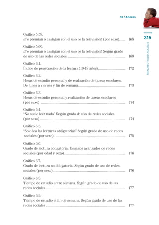 10 / Anexos




Gráfico 5.59. 	
¿Te premian o castigan con el uso de la televisión? (por sexo)....... 	 168                                 315




                                                                                                            menores y redes sociales
Gráfico 5.60.	
¿Te premian o castigan con el uso de la televisión? Según grado 	
de uso de las redes sociales............................................................. 	 169
Gráfico 6.1.	
Índice de penetración de la lectura (10-18 años). ........................... 	 172
                                                .
Gráfico 6.2.	
Horas de estudio personal y de realización de tareas escolares. 	
De lunes a viernes y fin de semana. ............................................... 	 173
Gráfico 6.3.	
Horas de estudio personal y realización de tareas escolares 	
(por sexo) ........................................................................................ 	 174
Gráfico 6.4.	
“No suelo leer nada” Según grado de uso de redes sociales 	
(por sexo)......................................................................................... 	 174
Gráfico 6.5.	
“Solo leo las lecturas obligatorias” Según grado de uso de redes	
 sociales (por sexo).......................................................................... 	 175
                    .

Gráfico 6.6.	
Grado de lectura obligatoria. Usuarios avanzados de redes	
sociales (por edad y sexo)................................................................ 	 176

Gráfico 6.7.	
Grado de lectura no obligatoria. Según grado de uso de redes 	
sociales (por sexo)........................................................................... 	 176
                   .

Gráfico 6.8.	
Tiempo de estudio entre semana. Según grado de uso de las	
redes sociales................................................................................... 	 177

Gráfico 6.9.	
Tiempo de estudio el fin de semana. Según grado de uso de las 	
redes sociales................................................................................... 	 177
 