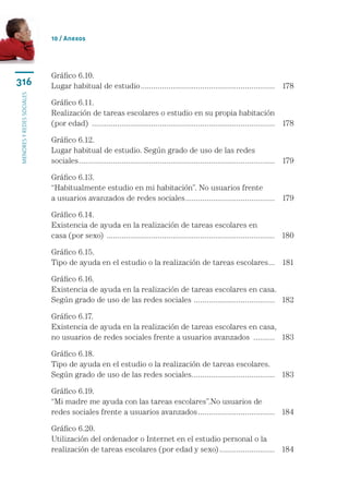 10 / Anexos




                           Gráfico 6.10.	
316                        Lugar habitual de estudio................................................................ 	 178
menores y redes sociales




                           Gráfico 6.11.	
                           Realización de tareas escolares o estudio en su propia habitación 	
                           (por edad) ....................................................................................... 	 178

                           Gráfico 6.12.	
                           Lugar habitual de estudio. Según grado de uso de las redes 	
                           sociales............................................................................................. 	 179

                           Gráfico 6.13.	
                           “Habitualmente estudio en mi habitación”. No usuarios frente 	
                           a usuarios avanzados de redes sociales........................................... 	 179

                           Gráfico 6.14.	
                           Existencia de ayuda en la realización de tareas escolares en 	
                           casa (por sexo) ................................................................................ 	 180

                           Gráfico 6.15.	
                           Tipo de ayuda en el estudio o la realización de tareas escolares... 	 181
                                                                                           .

                           Gráfico 6.16.	
                           Existencia de ayuda en la realización de tareas escolares en casa. 	
                           Según grado de uso de las redes sociales . ..................................... 	 182

                           Gráfico 6.17. 	
                           Existencia de ayuda en la realización de tareas escolares en casa, 	
                           no usuarios de redes sociales frente a usuarios avanzados ........... 	 183

                           Gráfico 6.18.	
                           Tipo de ayuda en el estudio o la realización de tareas escolares. 	
                           Según grado de uso de las redes sociales.. ..................................... 	 183
                                                                      .

                           Gráfico 6.19.	
                           “Mi madre me ayuda con las tareas escolares”.No usuarios de 	
                           redes sociales frente a usuarios avanzados..................................... 	 184

                           Gráfico 6.20.	
                           Utilización del ordenador o Internet en el estudio personal o la 	
                           realización de tareas escolares (por edad y sexo)........................... 	 184
 