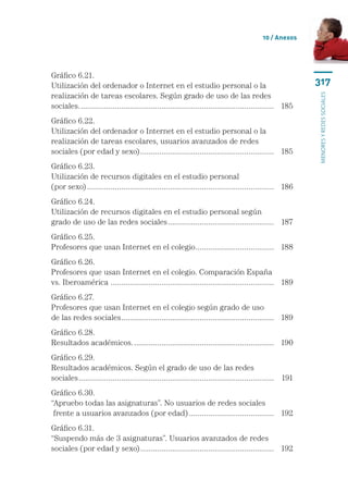 10 / Anexos




Gráfico 6.21.	
Utilización del ordenador o Internet en el estudio personal o la 	                                            317
realización de tareas escolares. Según grado de uso de las redes	




                                                                                                              menores y redes sociales
sociales............................................................................................. 	 185
Gráfico 6.22.	
Utilización del ordenador o Internet en el estudio personal o la 	
realización de tareas escolares, usuarios avanzados de redes 	
sociales (por edad y sexo)................................................................ 	 185
Gráfico 6.23.	
Utilización de recursos digitales en el estudio personal 	
(por sexo)......................................................................................... 	 186
Gráfico 6.24.	
Utilización de recursos digitales en el estudio personal según 	
grado de uso de las redes sociales................................................... 	 187
Gráfico 6.25.	
Profesores que usan Internet en el colegio. .................................... 	 188
                                          .
Gráfico 6.26.	
Profesores que usan Internet en el colegio. Comparación España	
vs. Iberoamérica . ............................................................................ 	 189
Gráfico 6.27.	
Profesores que usan Internet en el colegio según grado de uso 	
de las redes sociales. ....................................................................... 	 189
                     .
Gráfico 6.28.	
Resultados académicos.................................................................... 	 190
Gráfico 6.29.	
Resultados académicos. Según el grado de uso de las redes 	
sociales............................................................................................. 	 191
Gráfico 6.30.	
“Apruebo todas las asignaturas”. No usuarios de redes sociales	
 frente a usuarios avanzados (por edad)......................................... 	 192
Gráfico 6.31.	
“Suspendo más de 3 asignaturas”. Usuarios avanzados de redes 	
sociales (por edad y sexo)................................................................ 	 192
 
