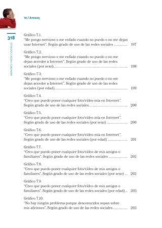 10 / Anexos




                           Gráfico 7.1.	
318                        “Me pongo nervioso o me enfado cuando no puedo o no me dejan 	
                           usar Internet”. Según grado de uso de las redes sociales............... 	 197
menores y redes sociales




                           Gráfico 7.2.	
                           “Me pongo nervioso o me enfado cuando no puedo o no me 	
                           dejan acceder a Internet”. Según grado de uso de las redes 	
                           sociales (por sexo)........................................................................... 	 198
                                              .

                           Gráfico 7.3.	
                           “Me pongo nervioso o me enfado cuando no puedo o no me 	
                           dejan acceder a Internet”. Según grado de uso de las redes 	
                           sociales (por edad).......................................................................... 	 199
                                              .

                           Gráfico 7.4.	
                           “Creo que puedo poner cualquier foto/vídeo mía en Internet”. 	
                           Según grado de uso de las redes sociales. ...................................... 	 200
                                                                   .

                           Gráfico 7.5.	
                           “Creo que puedo poner cualquier foto/vídeo mía en Internet”. 	
                           Según grado de uso de las redes sociales (por sexo)...................... 	 200

                           Gráfico 7.6.	
                           “Creo que puedo poner cualquier foto/vídeo mía en Internet”.	
                           Según grado de uso de las redes sociales (por edad)..................... 	 201

                           Gráfico 7.7.	
                           “Creo que puedo poner cualquier foto/vídeo de mis amigos o 	
                           familiares”. Según grado de uso de las redes sociales.................... 	 202

                           Gráfico 7.8.	
                           “Creo que puedo poner cualquier foto/vídeo de mis amigos o 	
                           familiares”. Según grado de uso de las redes sociales (por sexo).... 	 202

                           Gráfico 7.9.	
                           “Creo que puedo poner cualquier foto/vídeo de mis amigos o	
                           familiares”. Según grado de uso de las redes sociales (por edad)... 	 203

                           Gráfico 7.10.	
                           “No hay ningún problema porque desconocidos sepan sobre 	
                           mis aficiones”. Según grado de uso de las redes sociales. .............. 	 203
                                                                                   .
 