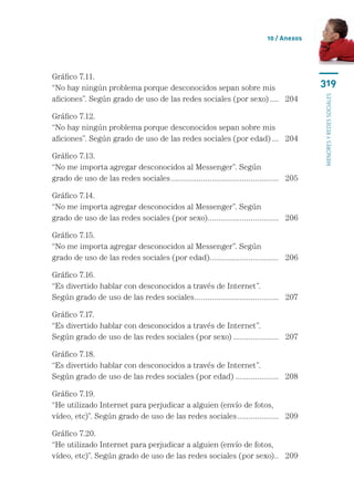 10 / Anexos




Gráfico 7.11.	
“No hay ningún problema porque desconocidos sepan sobre mis 	
                                                                                              319




                                                                                              menores y redes sociales
aficiones”. Según grado de uso de las redes sociales (por sexo)..... 	 204

Gráfico 7.12.	
“No hay ningún problema porque desconocidos sepan sobre mis 	
aficiones”. Según grado de uso de las redes sociales (por edad).... 	 204

Gráfico 7.13.	
“No me importa agregar desconocidos al Messenger”. Según 	
grado de uso de las redes sociales................................................... 	 205

Gráfico 7.14.	
“No me importa agregar desconocidos al Messenger”. Según 	
grado de uso de las redes sociales (por sexo)................................. 	 206

Gráfico 7.15.	
“No me importa agregar desconocidos al Messenger”. Según 	
grado de uso de las redes sociales (por edad)................................ 	 206
                                             .

Gráfico 7.16.	
“Es divertido hablar con desconocidos a través de Internet”. 	
Según grado de uso de las redes sociales. ...................................... 	 207
                                        .

Gráfico 7.17.	
“Es divertido hablar con desconocidos a través de Internet”. 	
Según grado de uso de las redes sociales (por sexo)...................... 	 207

Gráfico 7.18.	
“Es divertido hablar con desconocidos a través de Internet”.	
Según grado de uso de las redes sociales (por edad)..................... 	 208

Gráfico 7.19.	
“He utilizado Internet para perjudicar a alguien (envío de fotos,	
vídeo, etc)”. Según grado de uso de las redes sociales.................... 	 209

Gráfico 7.20.	
“He utilizado Internet para perjudicar a alguien (envío de fotos, 	
vídeo, etc)”. Según grado de uso de las redes sociales (por sexo). . 	 209
                                                                 .
 